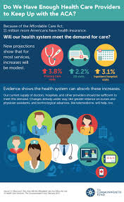 Healthcare Intelligence Network Health Insurance Infographic Infographic Health Health Care
