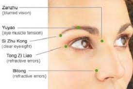 Acupressure Massage For Eyesight Acupressure Treatment Shiatsu Massage Acupressure
