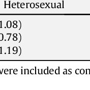 Although medical terms have been drawn from many languages, a large majority are from greek and latin. Pdf Reproductive Health Risks And Screenings Of Lesbian Bisexual And Heterosexual Undergraduate Women A Comparison