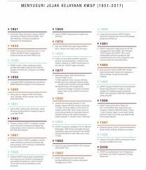 5 hal penting persiapan snmptn 2017. Unit Trust Cimb Wealth Advisor Posts Facebook