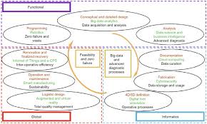 It may be incoming or out going the project made is a cell phone detector which is capable of detecting the 2g,3g,4g … Smart Society And Artificial Intelligence Big Data Scheduling And The Global Standard Method Applied To Smart Maintenance Sciencedirect