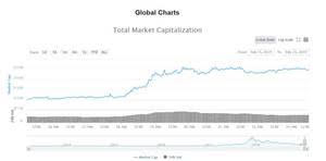 The main bitcoin exchange was urdubit, but now its legal status indicates it is no longer active. Bitcoin Kauft In Pakistan Bitcoin Erwerben Unkompliziert Nicht Bitcoin Investieren Tipps Zum Bitcoin Trading