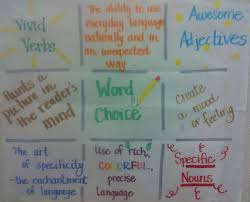 Word Choice Anchor Chart Teaching Writing Teaching