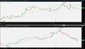 Fx Trader Magazine Currency Analysis Cad Chf Distillation