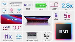 Apple's macbook pro with retina display limits the resolution options for external monitors to native and common choices. Apple S New Macbook Pro With M1 Cheat Sheet Techrepublic