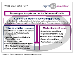 Https Www Max Born Berufskolleg De Wp Content Uploads 2020 06 Medienkonzept Mbbk 202011 25 Pdf