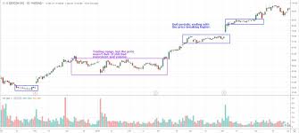 Dull Market Definition And Example ✓ free for commercial use ✓ high quality images. dull market definition and example