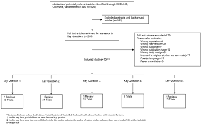 Sodium hyaluronate, ep, sodium hyaluronate, ep is a viscosity enhancer excipient. Https Journals Sagepub Com Doi Pdf 10 1177 1947603516662503