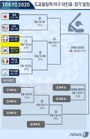 김경문 감독이 이끄는 야구 대표팀은 31일 일본 가나가와현 요코하마스타디움에서 열린 '2020 도쿄올림픽' 야구 조별리그 b조 미국전에서 2대 4로 패했다. Qfpquajg4mkpgm