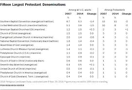 Denomination Chart Religion News Service