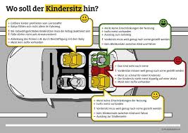 Schlie?lich soll der nachwuchs immer optimal gesichert sein. Autokindersitz Was Sie Bei Der Auswahl Beachten Mussen Gesetzliche Bestimmungen Fur Autokindersitze