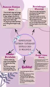 2) kawasan tadahan air dan legeh. Nota Geografi Tingkatan 3 In 2021 Notes Map Malaysia