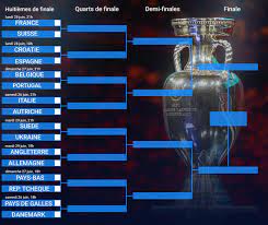 The euro 2021 started on 11 june, 2021 with turkey vs italy at the stadio olimpico in rome. I9hs Izt 8sjhm