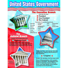 Chart United States Government Government Lessons State
