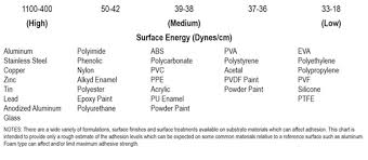 Roll The Tape New Applications For High Strength Bonding