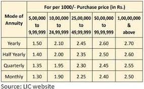Lic Launches New Policy Jeevan Shanti Business News