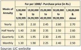 Lic Launches New Policy Jeevan Shanti Business News