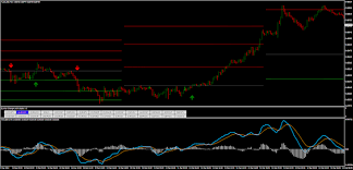 Idk if it will help or not just sharing an idea because as i said i do not really trade counter trend often like this anymore. Scalper X2 Indicator Mt4 Metatrader 4 Indicators Forex Forex Brokers Day Trading