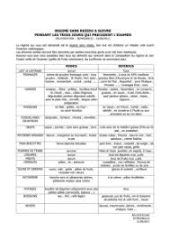 Le tapioca est utilisé par les personnes souffrant de maladie cœliaque pour remplacer les farines contenant du gluten. Informations Aux Patients Regime Sans Residu