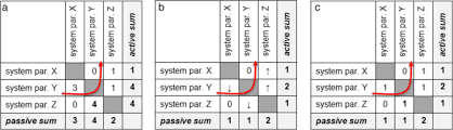 Evaporasi adalah proses pemekatan bahan menjadi lebih kental dari keadaan semula, melalui proses penguapan air dengan cara pemanasan atau pemasakan. Factors Influencing The Environmental And Economic Feasibility Of District Heating Systems A Perspective From Integrated Spatial And Energy Planning Energy Sustainability And Society Full Text