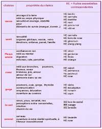 Epingle Par Helene Robillart Sur Chakra Symboles Reiki Guerison Energetique Chakra