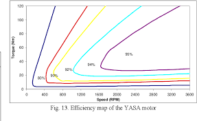 Download ebook novel yasa pdf. Pdf Analysis Of The Yokeless And Segmented Armature Machine Semantic Scholar