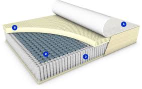 EcoCloud Hybrid Mattress | Featuring ...