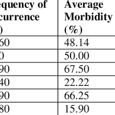Somi lim, 44byung lim, 70chi lim, 39peter chung, 52. Pdf Chong Roger 2001 Grouper Disease Impact Survey In Hong Kong China Pp 62 65 In M G Bondad Reantaso J Humphrey S Kanchanakhan And S Chinabut Eds Report And Proceeding Of Apec Fwg Project