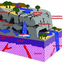 In this page we will show you all software belongs to cuevana company. Pdf Geotourism In Caves Of Santander As A Novel Strategy For The Protection Of Natural And Cultural Heritage Associated To Underground Ecosystems