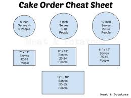 Pin On Birthday Cake Prices