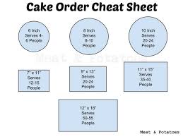 Eg, if one cake mix calls for a standard 12in by 12in cake pan and the sheet cake desired is 18in by 36in, then three mixes would make a cake 12 x 36, leaving 6 x 36, which would require 1 1/2 more cake mixes, for a total of 4 1/2 cake mixes. Half Sheet Cake Feeds How Many Novocom Top