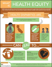What Are Health Disparities Reduce Disparity