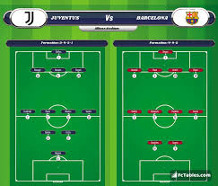 June 12, 2021 4:14 pm Fc Barcelona Vs Juventus Formation