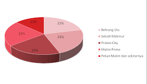 Manual perolehan perunding 2006 via www.slideshare.net. Https Ejournal Upsi Edu My Index Php Pers Article Download 1642 1179
