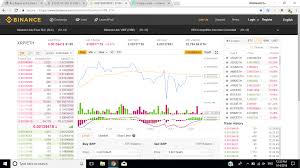 Major reasons why cryptocurrencies like ripple (xrp), stellar (xlm) and litecoin (ltc) are going/gone down today: Why Is Ripple Xrp Going Down Steemit
