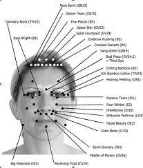 Facial Acupressure Points For Stress Relief Restore Energy