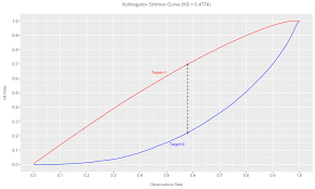 Andre Blazko Ks Curve Plot