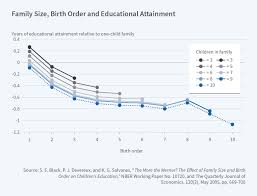 new evidence on the impacts of birth order