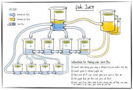 Gp wood is one of ireland's largest suppliers of sawn softwood products. Infografico Link Juice Infographic Seo Definition Originally Coined By Seo Consultant Greg Bo Optimization Search Engine Optimization Digital Marketing