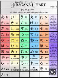 An introductory japanese alphabet workbook: Japanese Alphabet Nihongo Japanese Language Institute Facebook