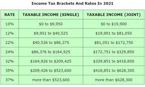 The following table provides the gst and hst provincial rates since july 1, 2010. The Mystockoptions Blog Tax Law Rates