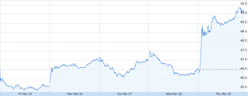 wall street thinks it knows the future of obamacare why