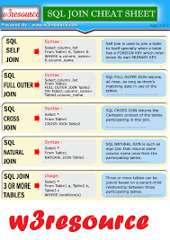 Sql Cheat Sheet21 Sql Sql Join Mysql