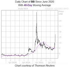 The next plan is to shortsqueze bb stock next week. Zitcs3b1knbnsm