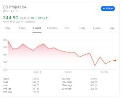 The story takes place in night city, an open world set in the cyberpunk universe. Cd Projekt Red Stock Price Rises As Gamers Crave For Cyberpunk 2077 In A Covid Locked Down Winter