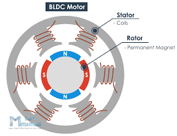 An elaboration on dc motors' working principle. How Brushless Motor And Esc Work Howtomechatronics