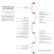 Boiling Points Of Cannabinoids Xpost R Trees R Vaporents