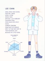 Chichikenken04 On Twitter Seventeen Kpop Seventeen Album Haikyuu