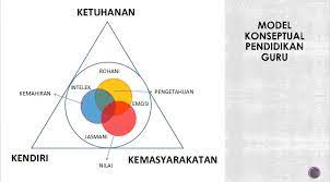 Sebuah pendidikan dapat berjalan lancar apabila segala aspek menyangkut pendidikan itu terpenuhi. Gpp 1063 Guru Pembina Negara Bangsa Berintegriti By Wanienur99 On Emaze