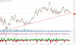 Wbc Stock Price And Chart Asx Wbc Tradingview